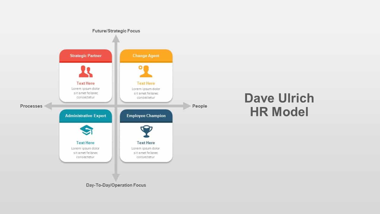 Dave Ulrich HR Model