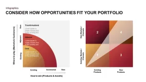 Innovation Ambition Matrix PowerPoint Slide