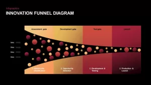 innovation funnel powerpoint template