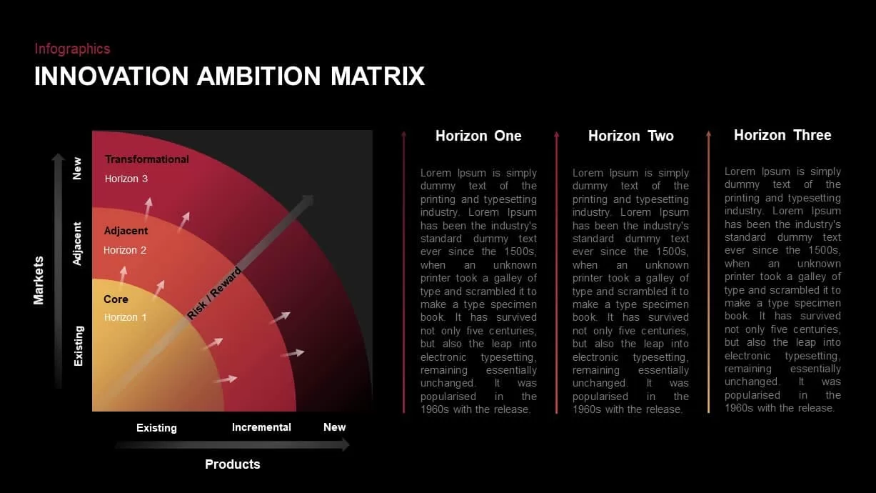 Innovation Ambition Matrix Ppt Template