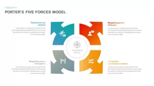 Porters Five Forces Model PowerPoint Template