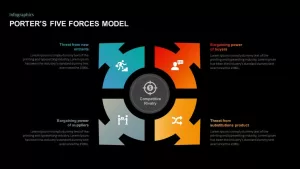 Porters Five Forces Ppt Diagram