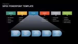 SIPOC Diagram PowerPoint Template