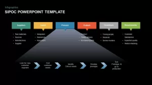 SIPOC Diagram PowerPoint Template