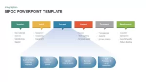 SIPOC PowerPoint Template