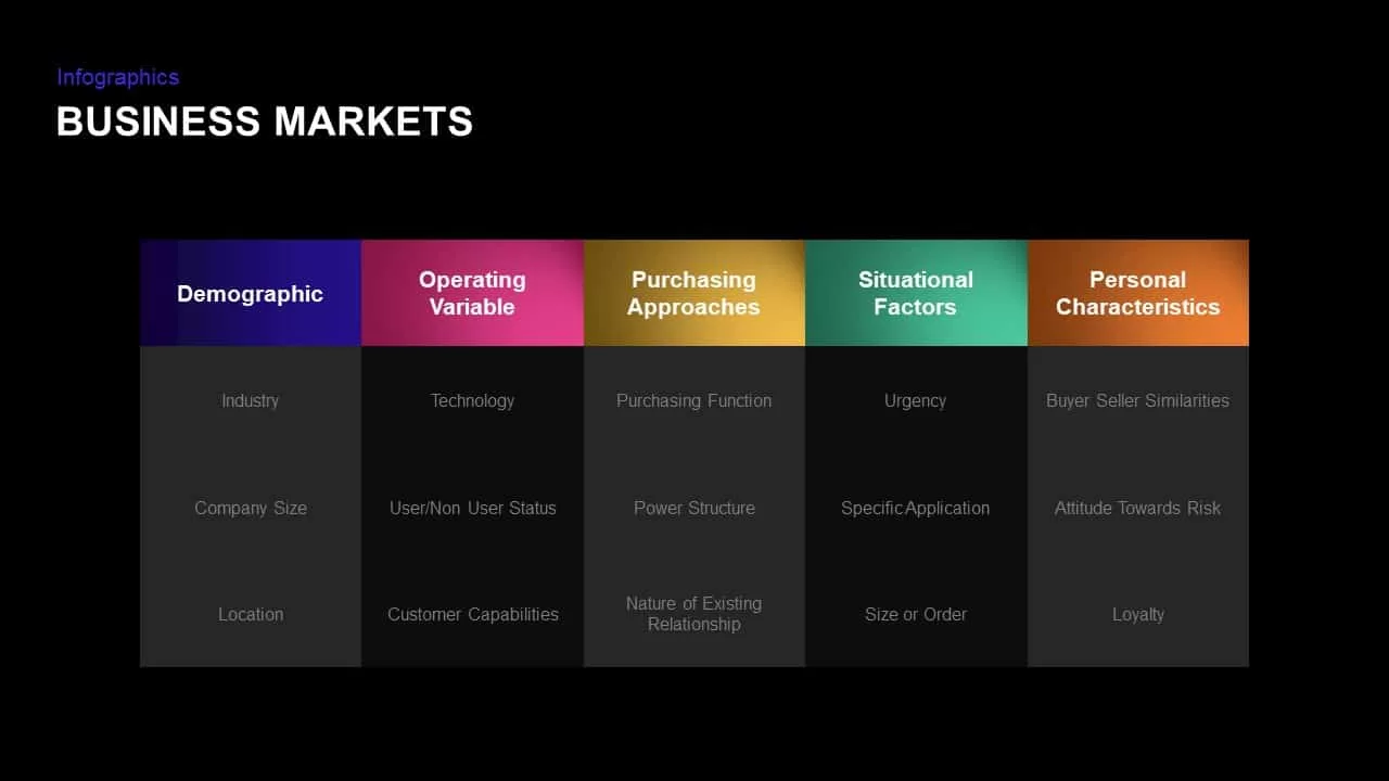 STP Marketing Mix PowerPoint Template Business Markets