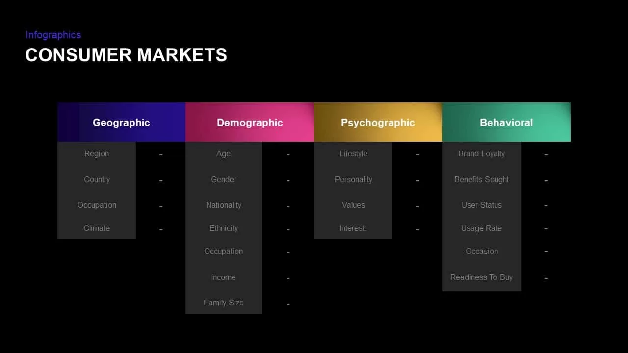 STP Marketing Mix PowerPoint Template Consumer Markets