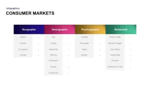 STP Marketing Mix PowerPoint Template Consumer Markets