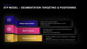 STP Marketing Mix Ppt Template Segmentation Targeting Positioning