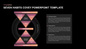 Seven Habits Covey