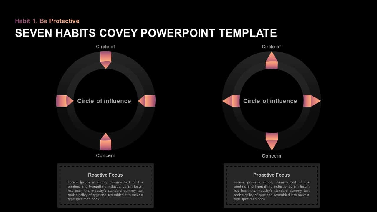 Seven Habits Covey