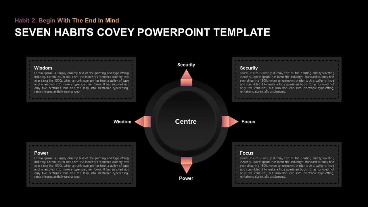 Seven Habits Covey