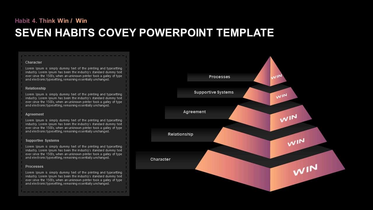 Seven Habits Covey