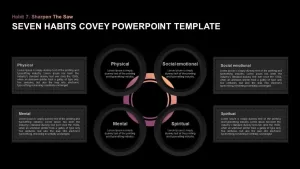 Seven Habits Covey