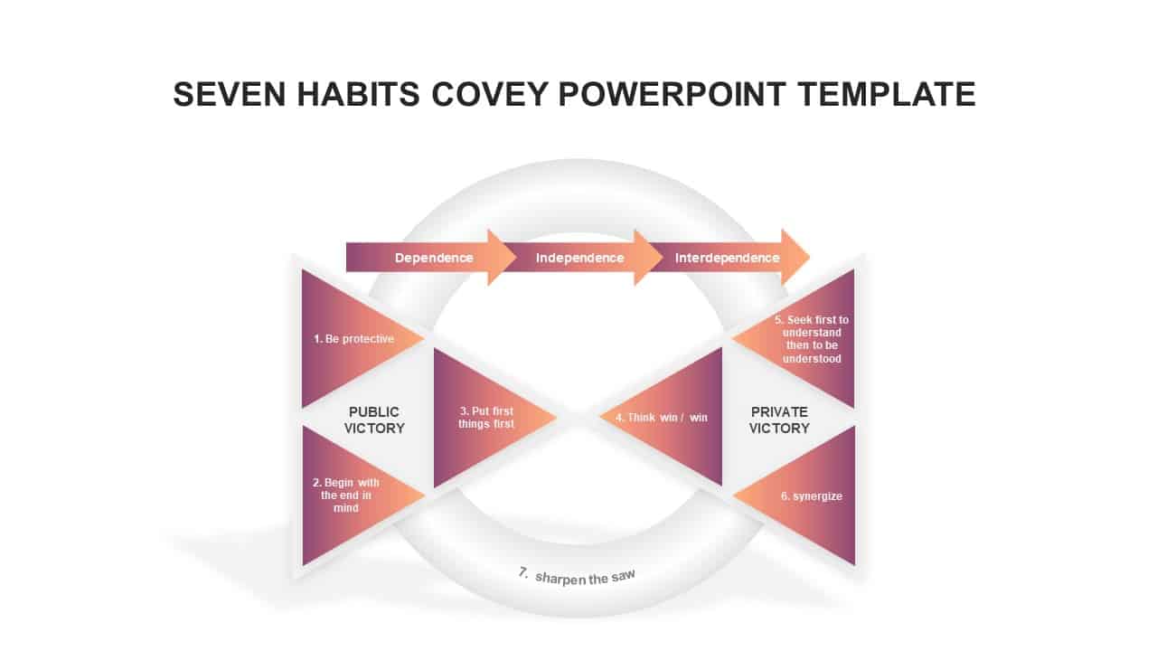 Seven Habits Covey PowerPoint Template