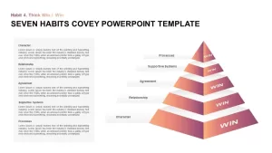 Seven Habits Stephen Covey PowerPoint