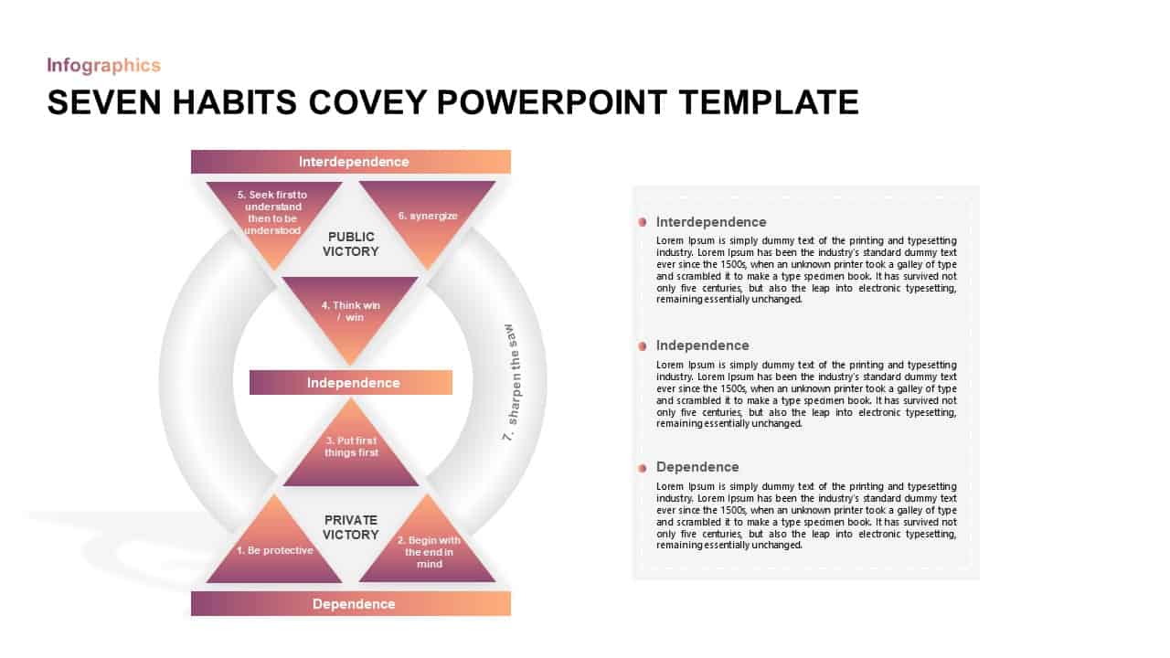 Seven Habits Stephen Covey Ppt Template