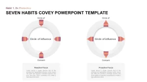 Seven effective habits stephen covey ppt template