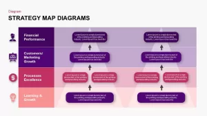 Strategy Map PowerPoint