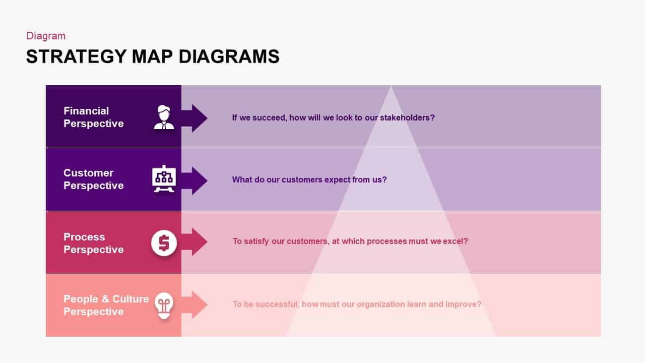 Strategy Map PowerPoint Diagram