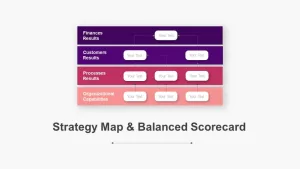 Strategy Map PowerPoint Template