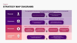 Strategy Map Ppt Template