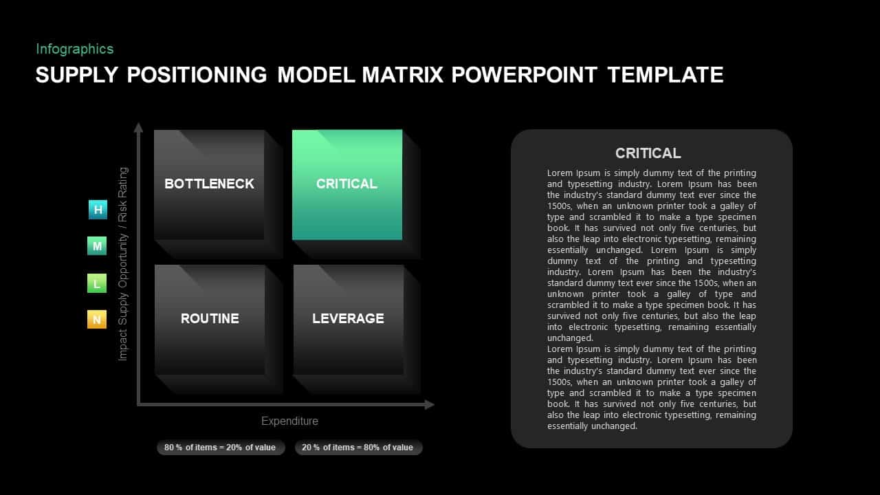 Supply Positioning Model Matrix Presentation Template