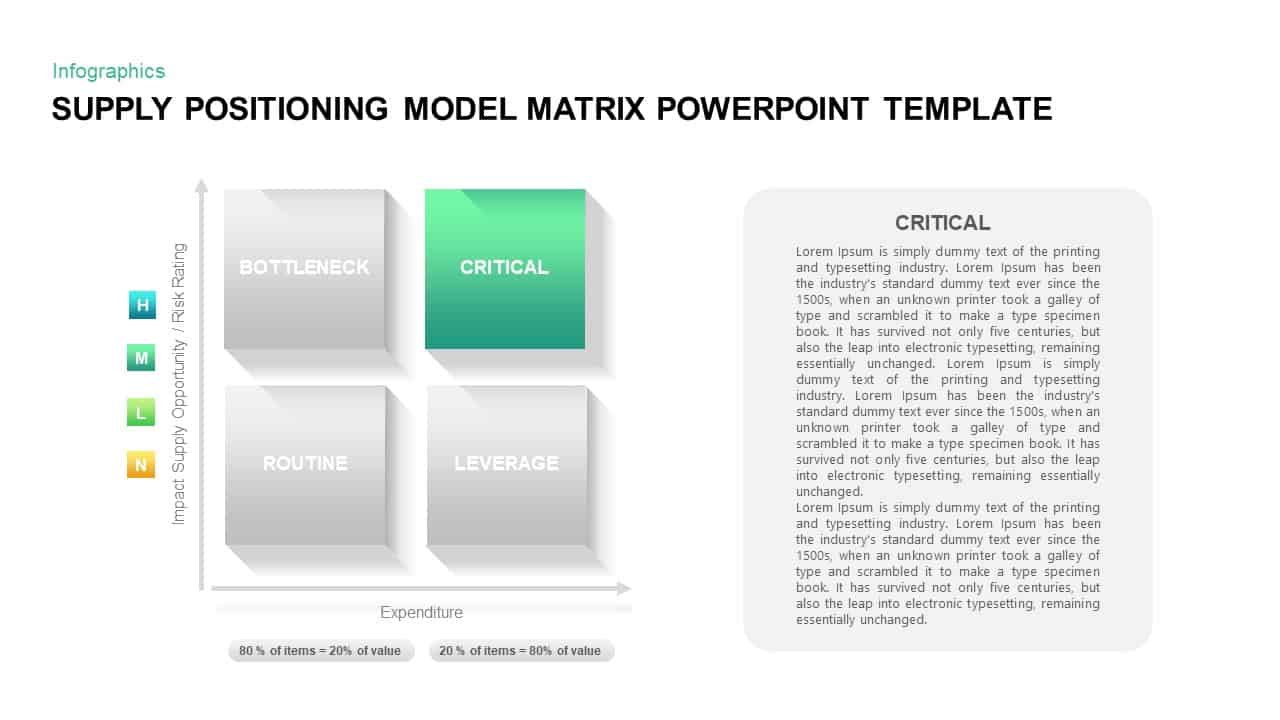 Supply Positioning Model PowerPoint Diagram