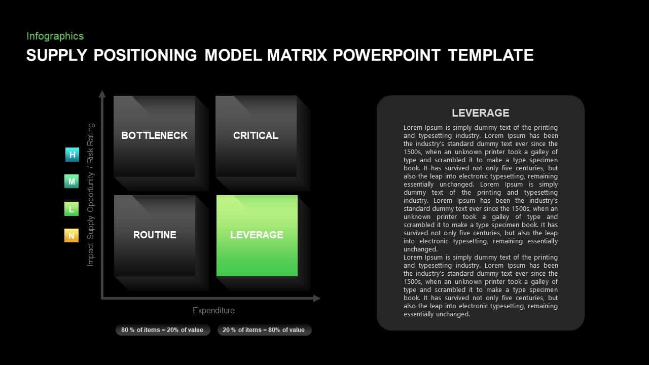 Supply Positioning Model Ppt Presentation