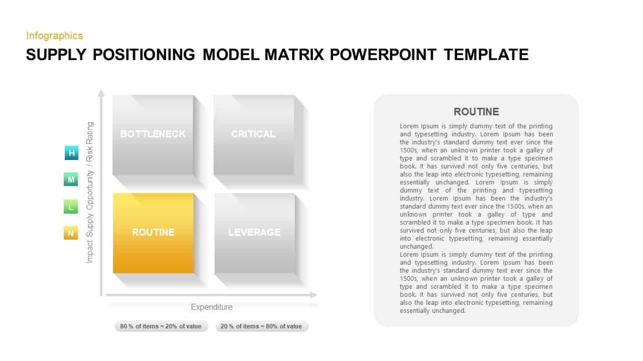 Supply Positioning Model Ppt Template