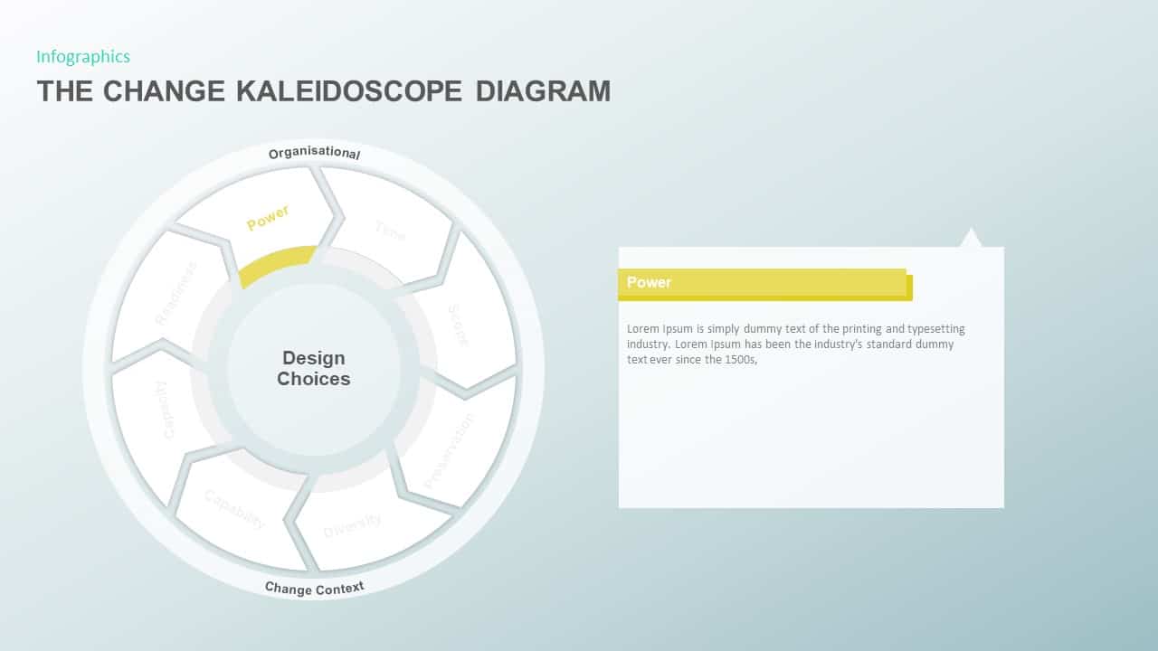 The Change Kaleidoscope Diagram PowerPoint