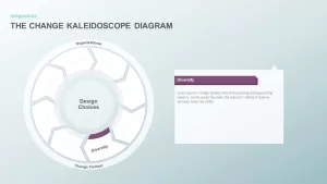 The Change Kaleidoscope PowerPoint Diagram