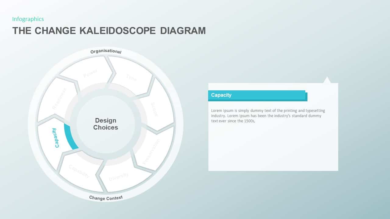 The Change Kaleidoscope PowerPoint Presentation