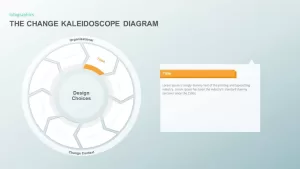 The Change Kaleidoscope Ppt Diagram