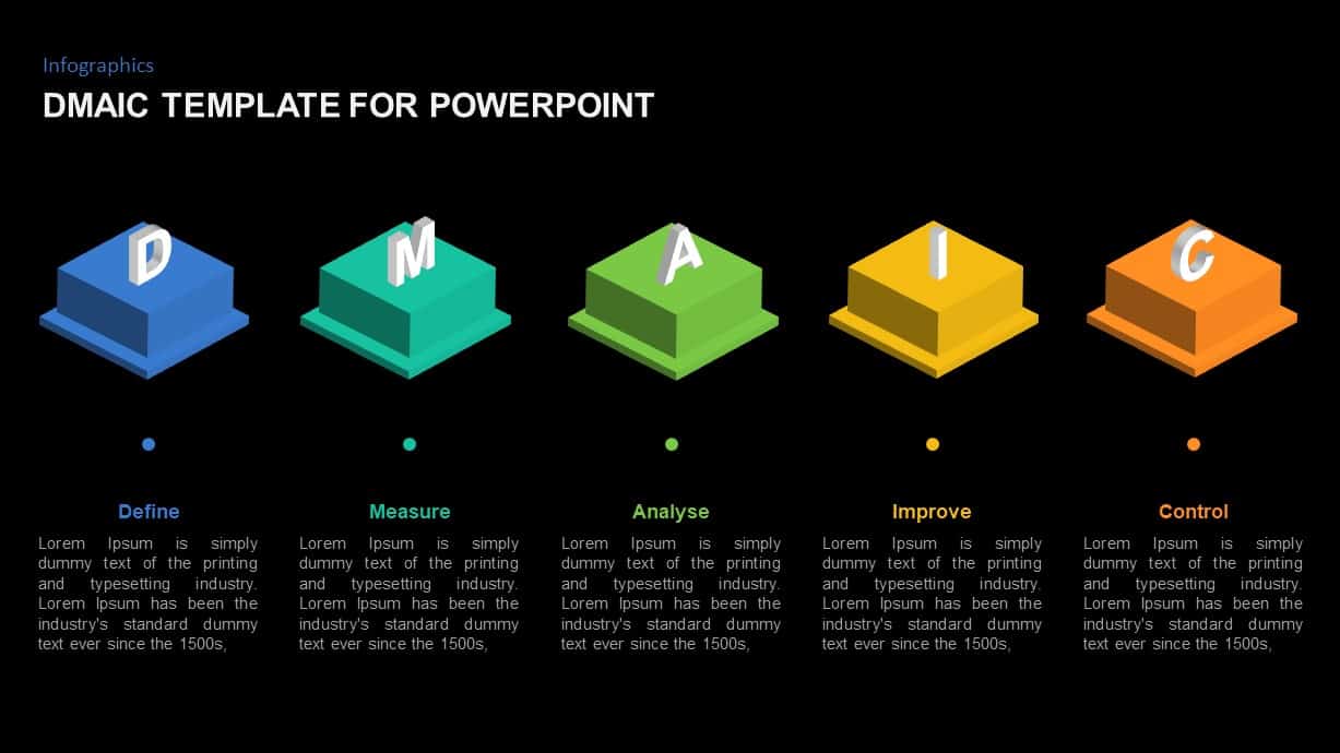 DMAIC Template for PowerPoint Presentation