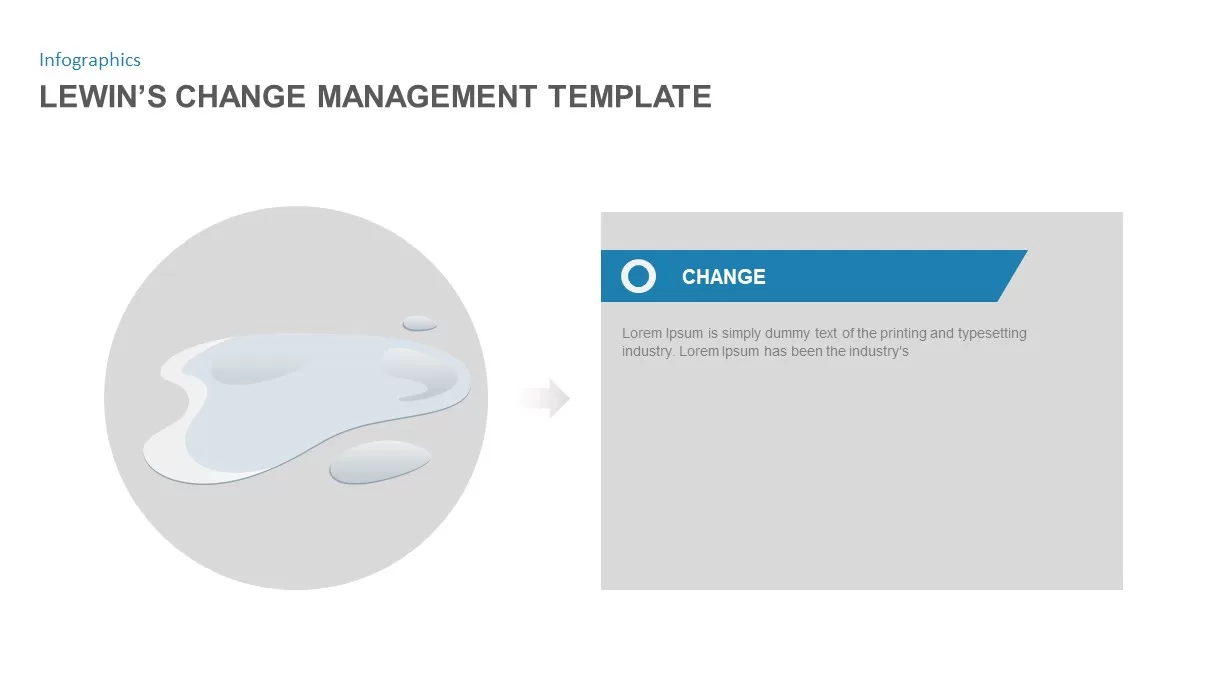 Lewin’s Change Management Model Ppt Change Template