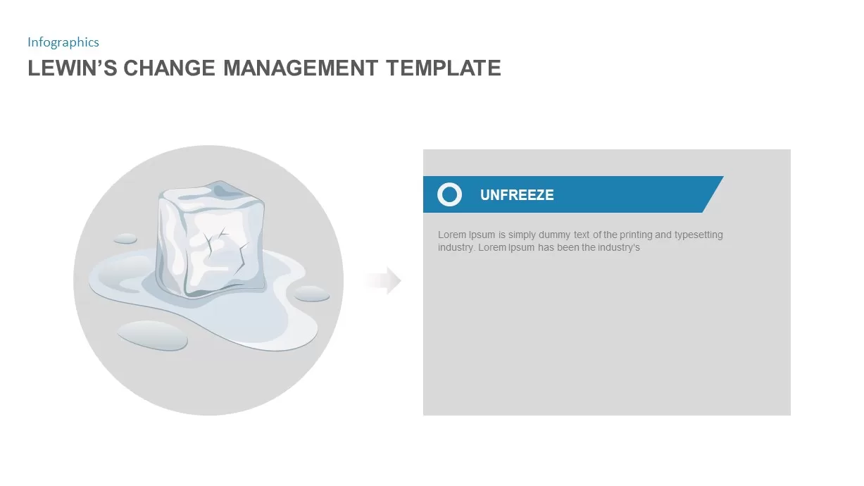 Lewin’s Change Management Model Ppt Unfreeze Template