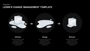 Lewin’s Change Model PowerPoint Template