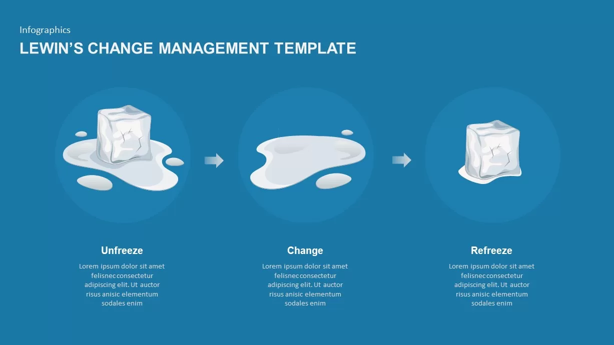 Lewin’s Change Model Ppt Template