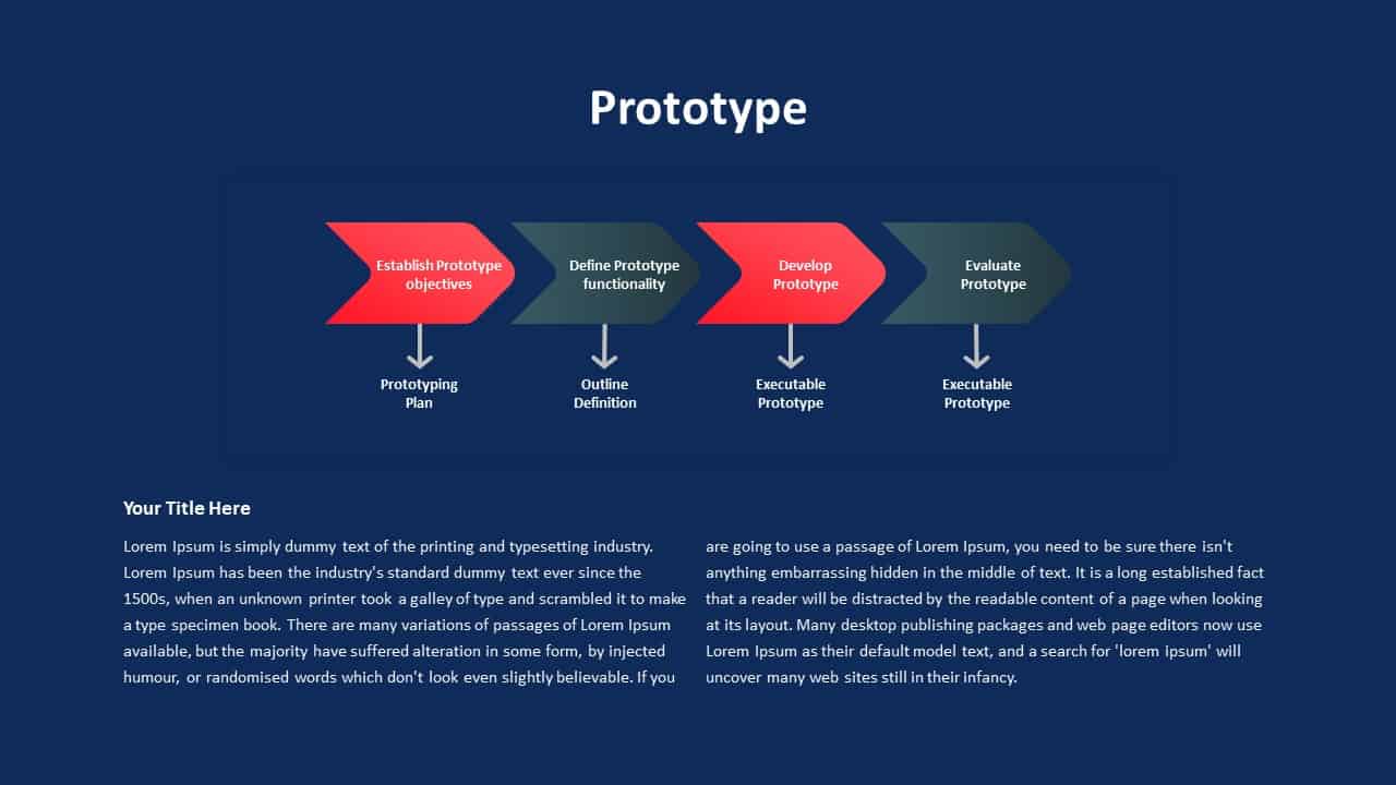 Requirements Analysis Ppt Prototype Template
