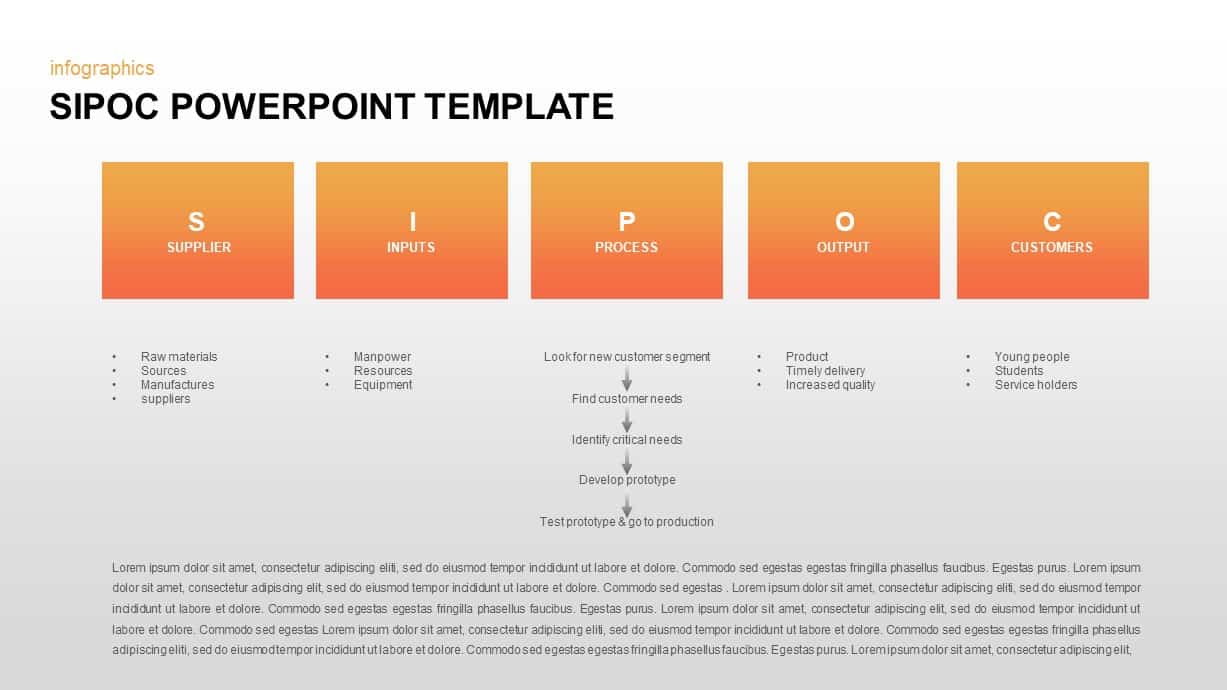 SIPOC Diagram PowerPoint Presentation Template