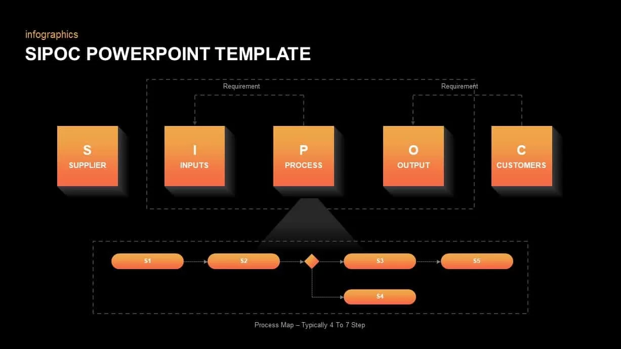 SIPOC Diagram Ppt Slide