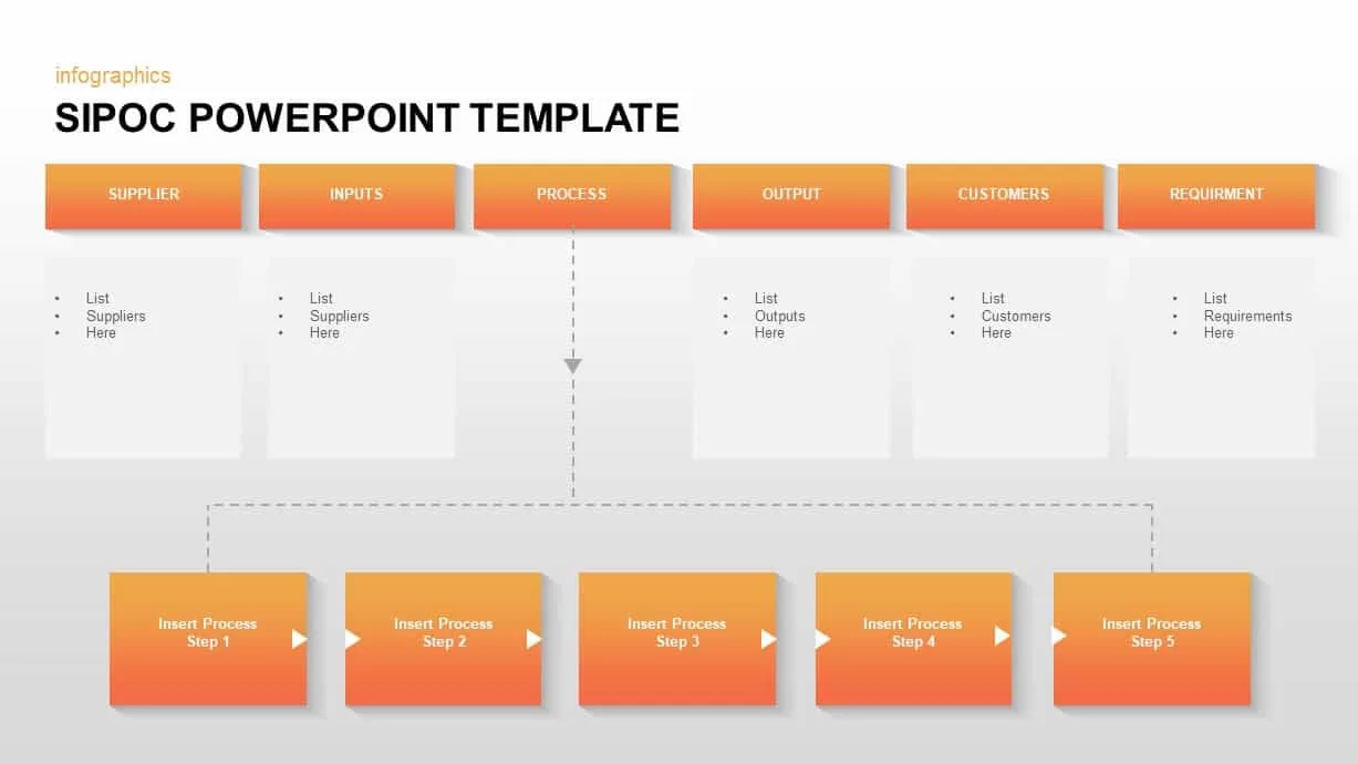 SIPOC Diagram Presentation Template