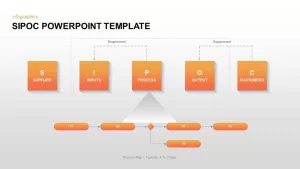 SIPOC Diagram Template