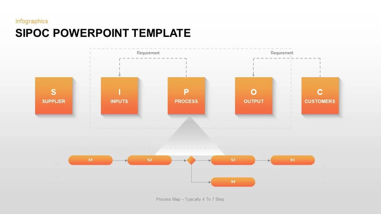 SIPOC Diagram Template