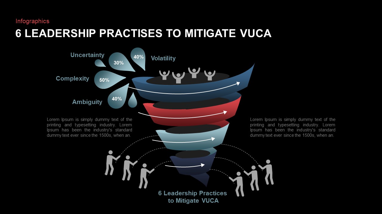 VUCA World Template for PowerPoint13