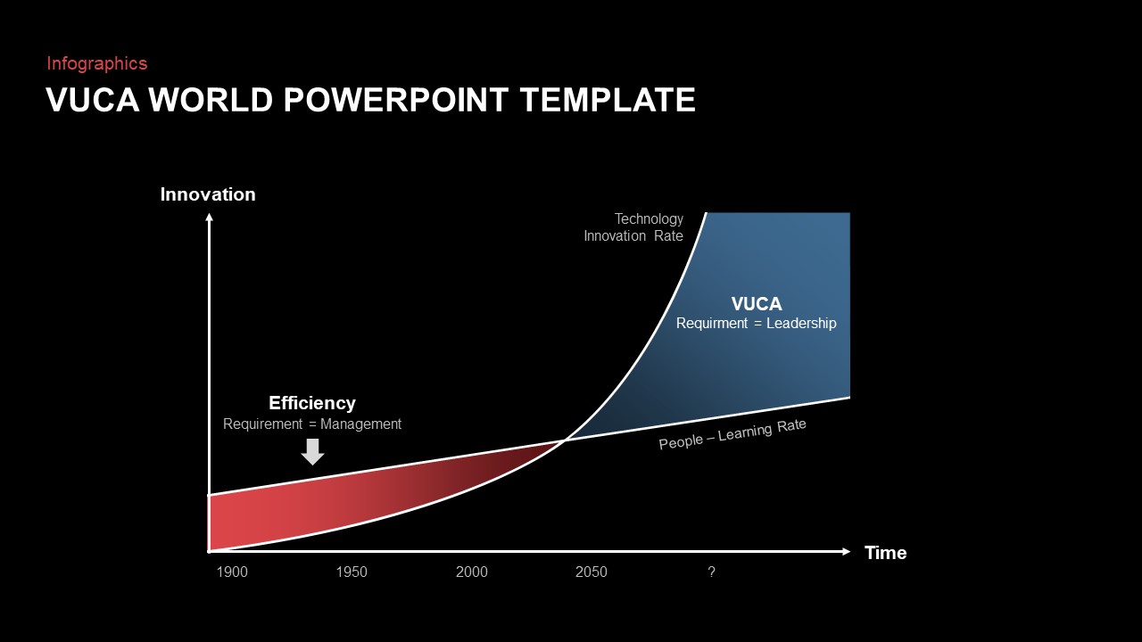 VUCA World Template for PowerPoint14