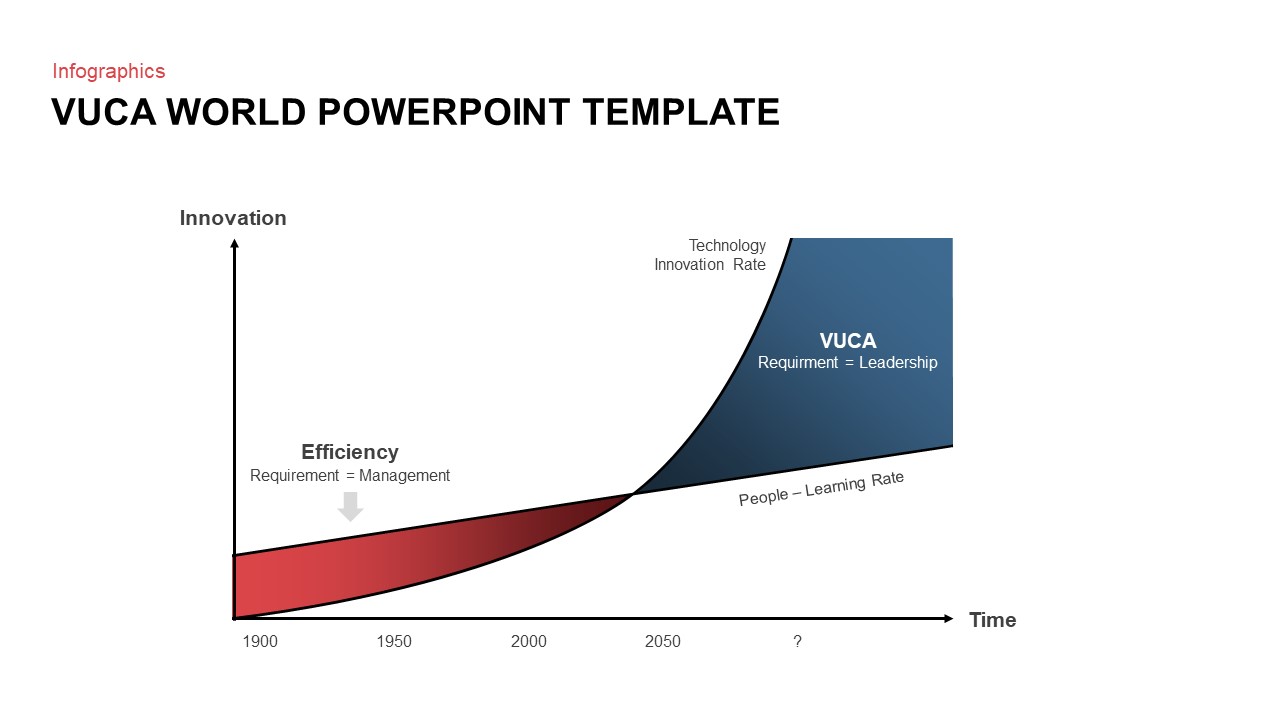 VUCA World Template for PowerPoint7