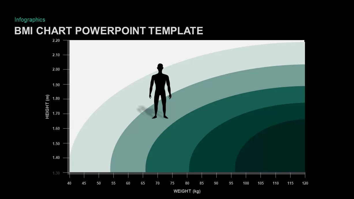 BMI Chart PowerPoint Template