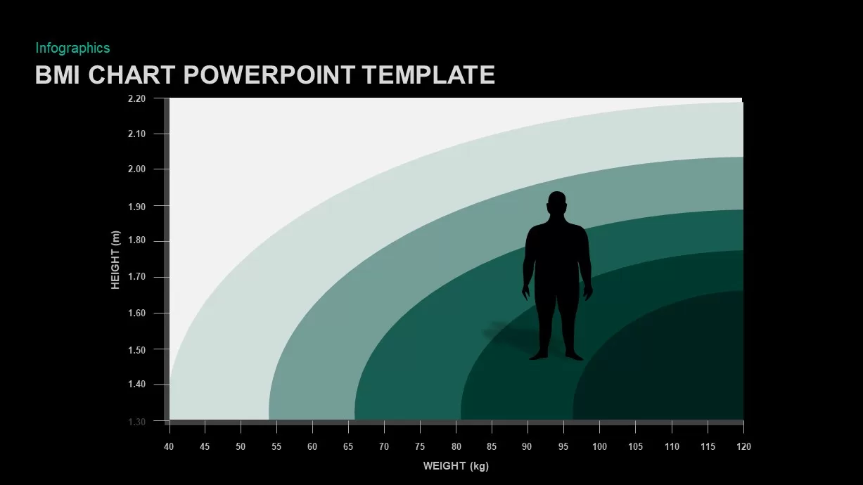 BMI Chart PowerPoint Template